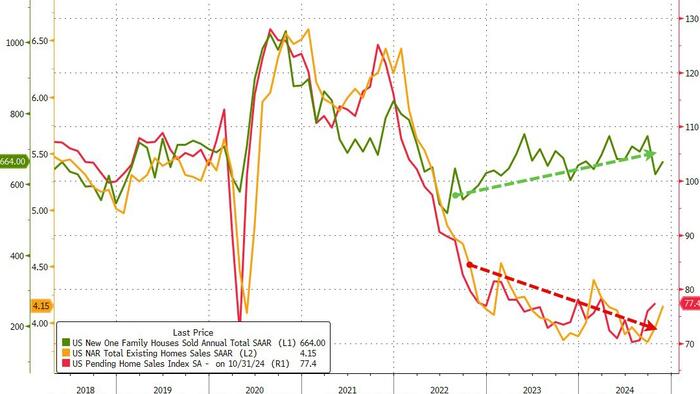 NextImg:New Home Sales Rebounded In November As Prices Tumble