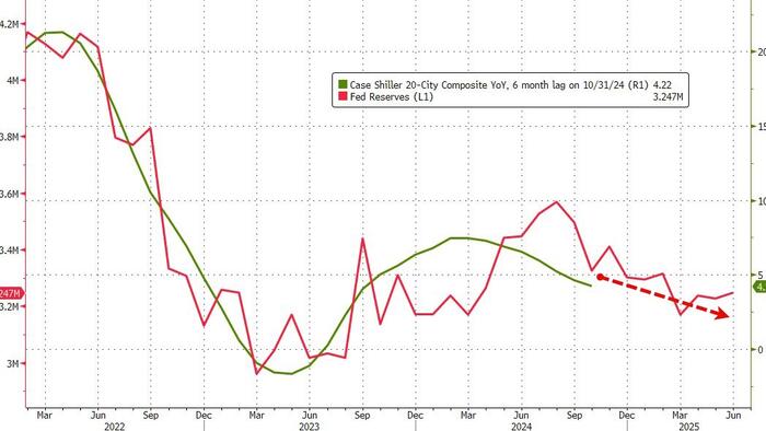 NextImg:US Home Prices Surge To 17th Consecutive All-Time High