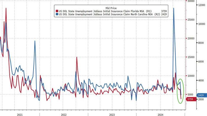 NextImg:Rate-Cuts? Jobless Claims Remain Low As Hurricane Effects Fade