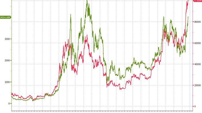 NextImg:Hedge Fund CIO: "Every Institution Must Now Recognize That Trading, Settlement, Custody And Risk Will Shift To Blockchain Rails"