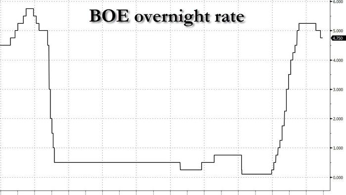 NextImg:Pound Slides After "Dovish Hold" By Bank of England