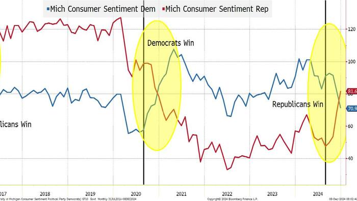 NextImg:December Is A Tough Month In Which To Turn Bearish