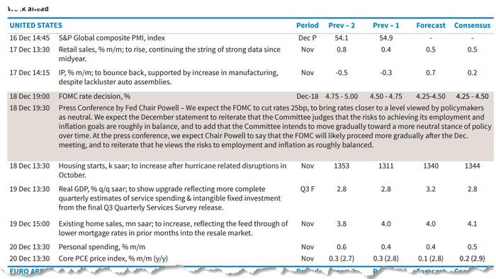 NextImg:Key Events This Week: This Is The Way 2024 Ends, With A Central Bank Bang