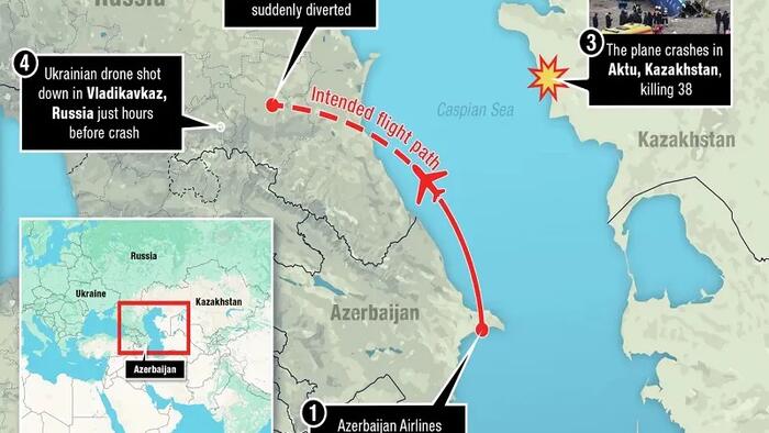 NextImg:Were Ukraine's Reckless Drone Attacks Responsible For The Azerbaijan Airlines Tragedy