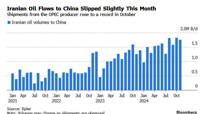 NextImg:China To Shun Iranian Oil On Mounting Trump Sanction Fears