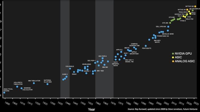 NextImg:VC Head Reveals "Most Important Graph Ever Conceived"