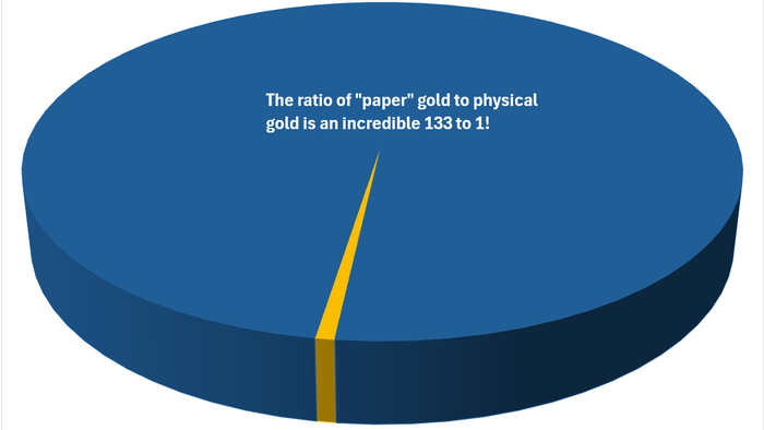 NextImg:Understanding The Implications Of The CME's New 1oz Gold Futures
