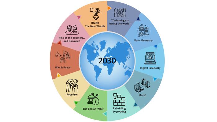 NextImg:Hartnett: These Are The 10 Biggest Themes In The Next 5 Years