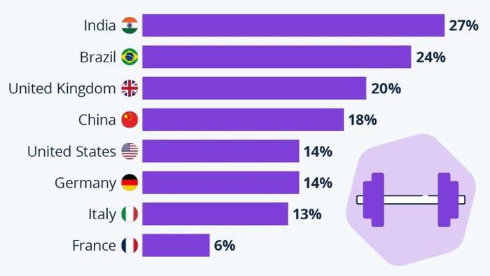 NextImg:Where Going To The Gym Is Most (Un)Popular