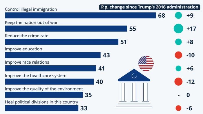 NextImg:What Americans Expect From The New Trump Era