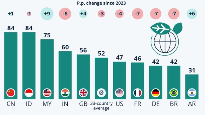 NextImg:Where Are Tougher Climate Policies Expected In 2025