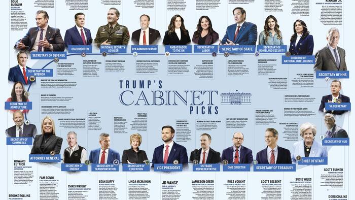 NextImg:A Who's Who Of All Trump's Cabinet-Level Nominees