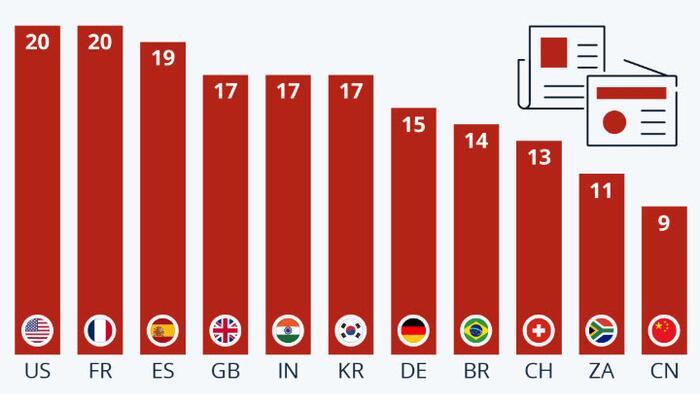 NextImg:How Widespread Is Distrust Of Mainstream Media?