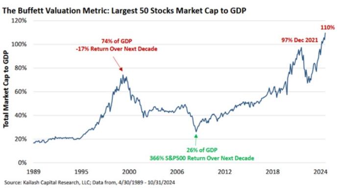 NextImg:Buffett Is Worrying, Should You?