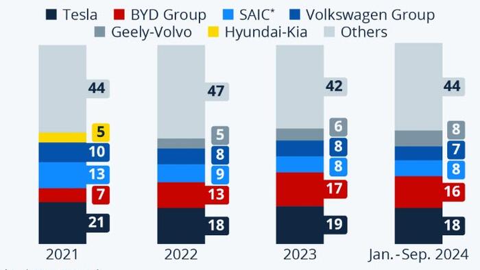 BYD and Tesla Compete in Global EV Market