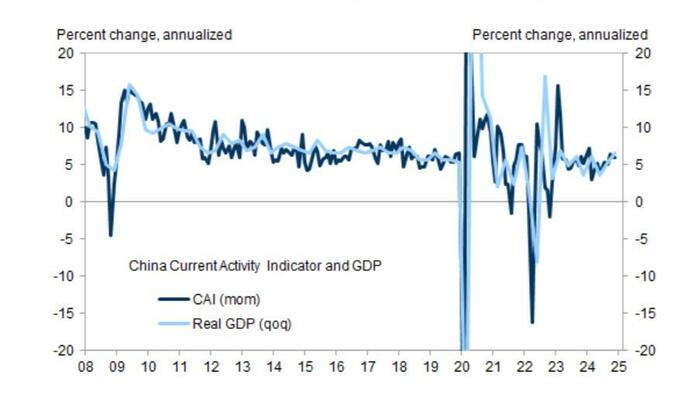 NextImg:The Magic Of China's Ridiculous GDP: It's An Input, Not An Output