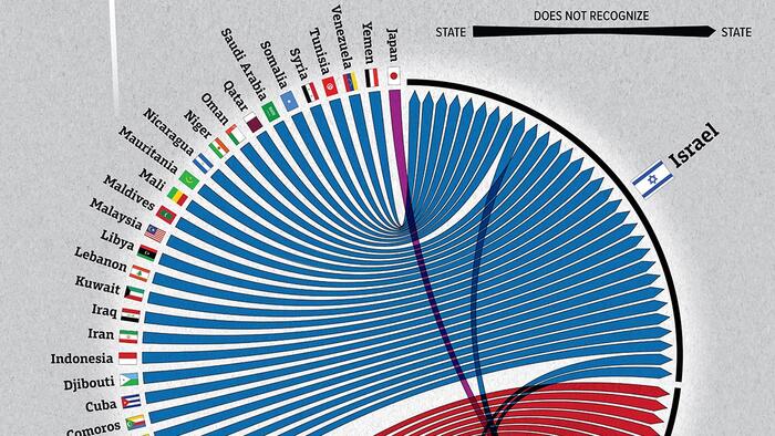NextImg:These Are The UN Member States Not Recognized By Other Members