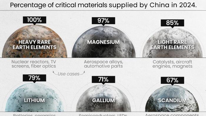 NextImg:Visualizing Europe's Dependence On Chinese Resources