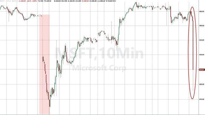 NextImg:MSFT Tumbles On Cloud Revenue Miss