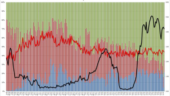 NextImg:Soft 2Y Auction Tails As Foreign Bid Tumbles