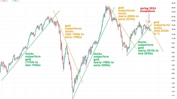 NextImg:The Next Phase Of Gold's Bull Market Has Just Begun