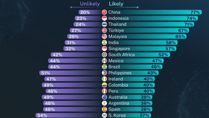 NextImg:Visualizing AI's Perceived Impact On Job Creation, By Country