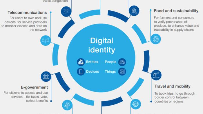 NextImg:Just Like Clockwork, The Propaganda Push For Digital ID Kicks Into Gear In The UK