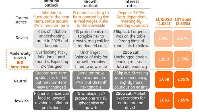 NextImg:ECB Preview And Cheat Sheet: How To Trade The 5th Rate Cut