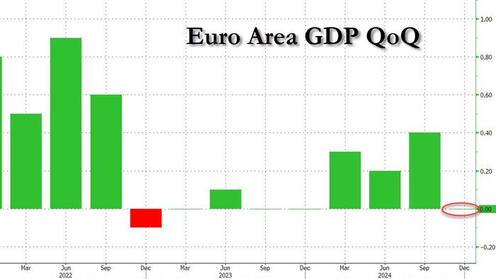 NextImg:Eurozone "Recovery" Still Ongoing