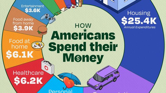 NextImg:Visualizing How Americans Spend Their Money