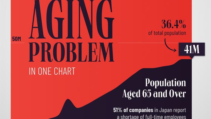 NextImg:Japan's Aging Problem In One Chart