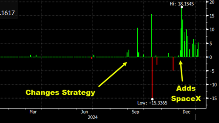 NextImg:Private-Public Crossover ETF Sees Inflows Explode After Addition Of Musk's SpaceX