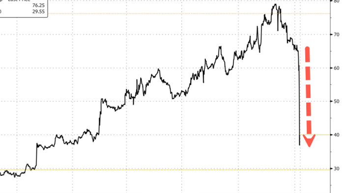 NextImg:California-Based Insurer Crashes Amid Billions In L.A. Area Fire-Damage Losses