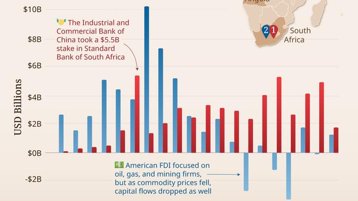 NextImg:Visualizing 20 Years Of US & Chinese 'Investment' In Africa