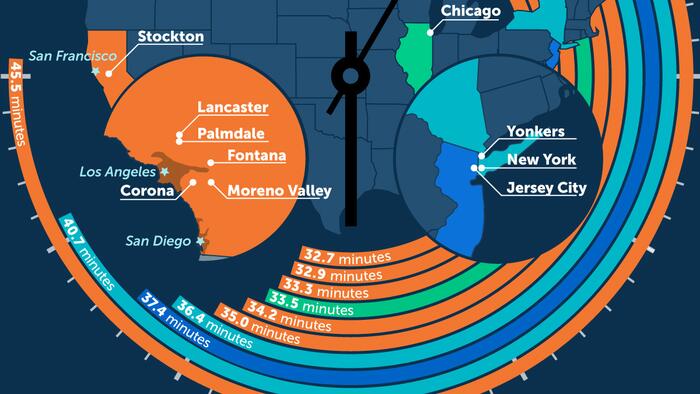 NextImg:These Are The US Cities With The Longest Commutes
