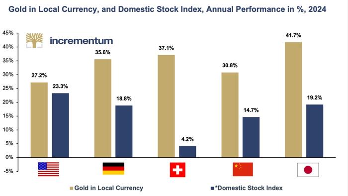 NextImg:Gold In 2025: After The Rally Is Before The Rally