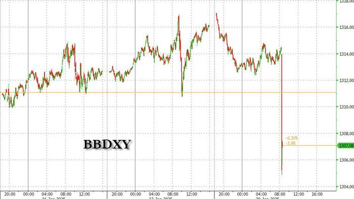 NextImg:Futures Rise, Dollar Tumbles On WSJ Report "No New Tariffs Yet'
