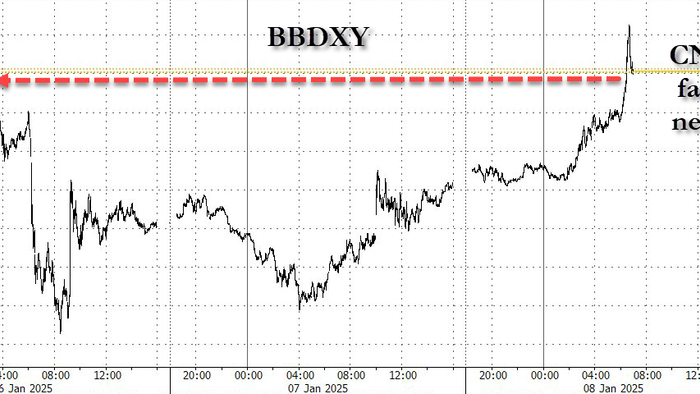 NextImg:Dollar Surges On CNN Report Trump Considering National Emergency Declaration To Justify New Tariffs