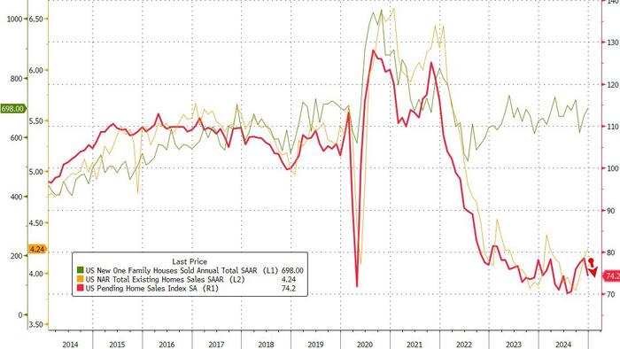 NextImg:US Pending Home Sales Plunged In December