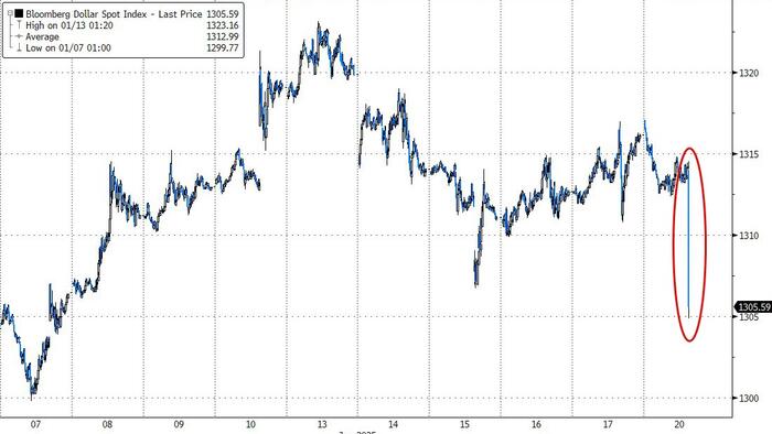 NextImg:Dollar Crashes On Trump Tariff Report