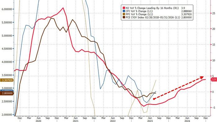 NextImg:Headline PCE Inflation Continues To Rise; Savings Rate Revised Down... Again
