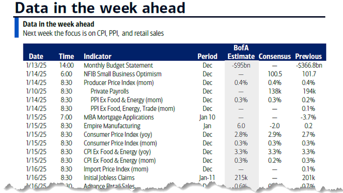 NextImg:Key Events This Week: CPI, PPI, Retail Sales, Q1 Earnings Start And Fed Speakers Galore