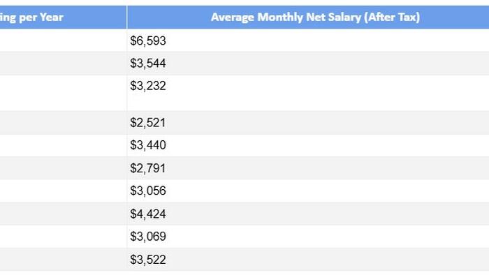 NextImg:These Are The Most Expensive Countries In The World For Dating