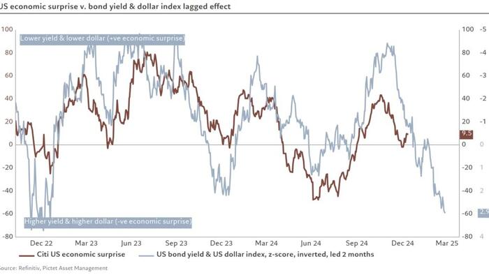 NextImg:Jobs, Stocks, And Bonds, Oh My!
