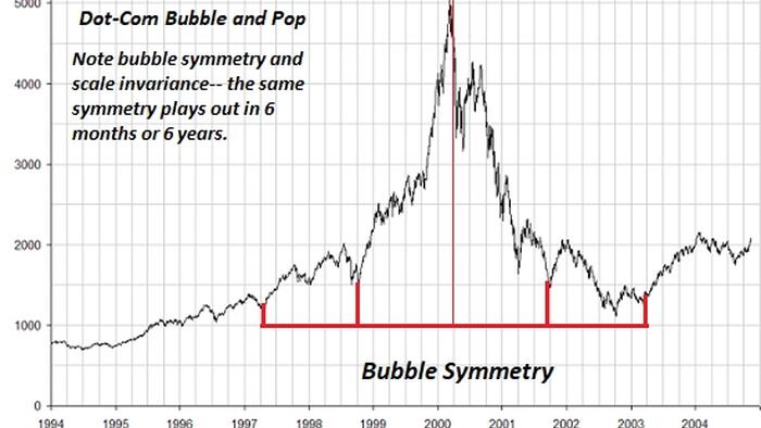 NextImg:Extremes Become More Extreme, Then Revert To The Mean