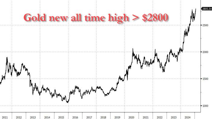 NextImg:Futures Rise After Apple Boosts Sentiment; Looming Trump Tariffs Send Gold To All Time High