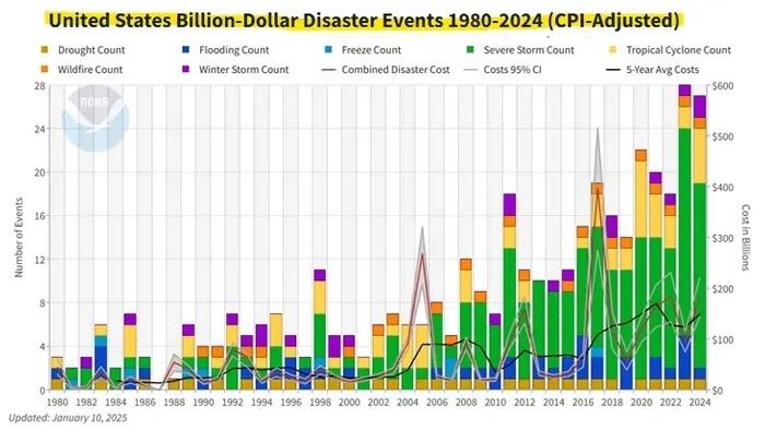 NextImg:Is The Catalyst For The Next Financial Crisis... Homeowners Insurance?