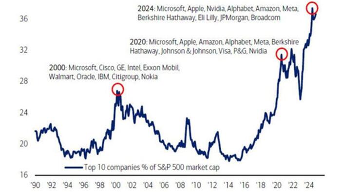 NextImg:2024 Review – Another 20% Year. What's Next?