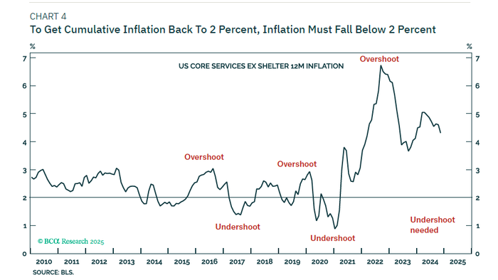 NextImg:Inflation Expectations Will Keep Rising In 2025, And It Matters Most In Japan
