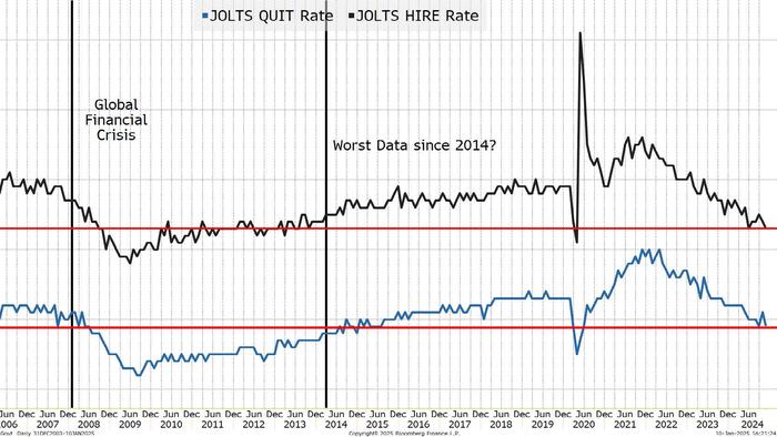 NextImg:Jobs Report And AI: "Basically, It's Garbage In, Garbage Out"